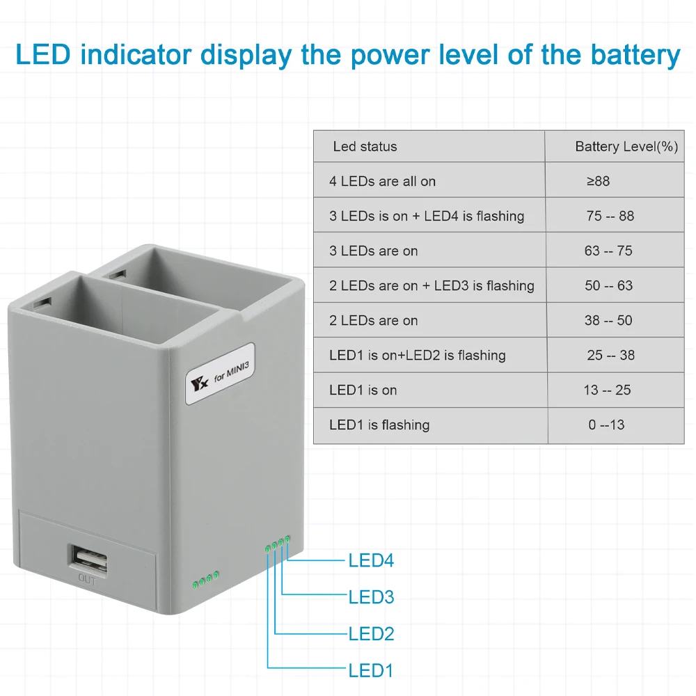 Chargeur Batterie Drone DJI Mini 3/Pro 2 en 1 65W USB-C PD