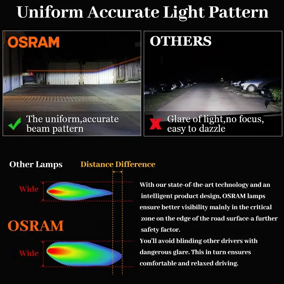 Osram LED H7 Car Lamps H4 H8 H11 LED Bulbs 9005 HB3 9006 HB4 Fog Light 6000K Auto 12V 50W Tuning Car Universal Turbo Super PTF
