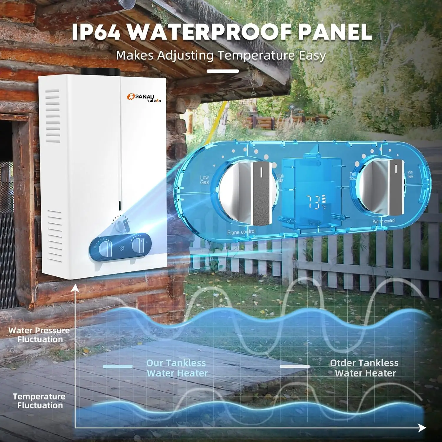 7L 1.85GPM Portable Water Heater Outdoor Tankless Water Heater Propane with Shower Kits On Demand Hot