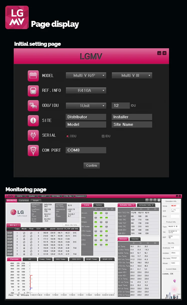 LGMV для мониторинга цикла VRF системы LG, код ошибки контроля ...