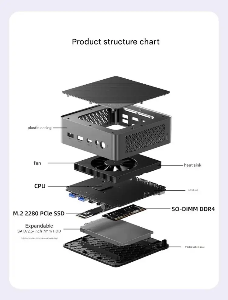 Intel N150/N100 Mini PC Micro NUC Quad-Core Business Desktop Portable Mini Chassis NAS - Compact Business-Class Compututer