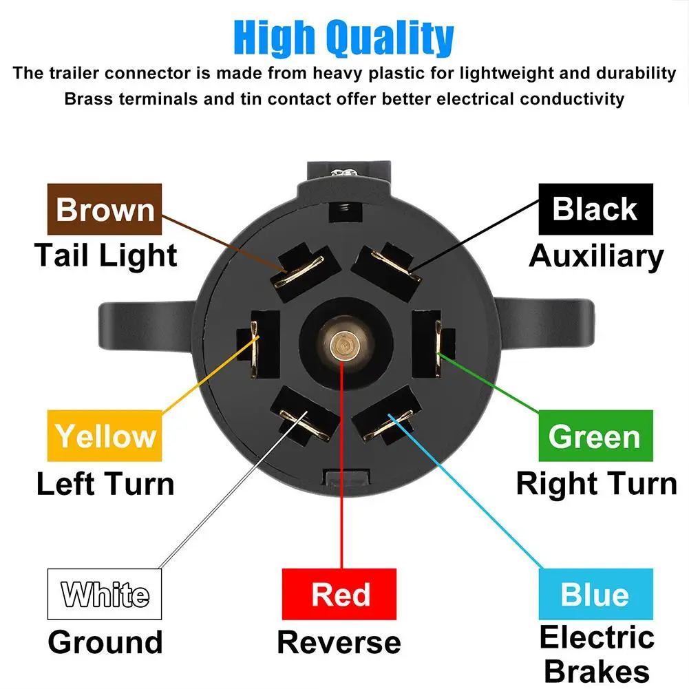 Рисунок 5 - 7-ходовой адаптер лезвия в 4-ходовой плоский прицеп