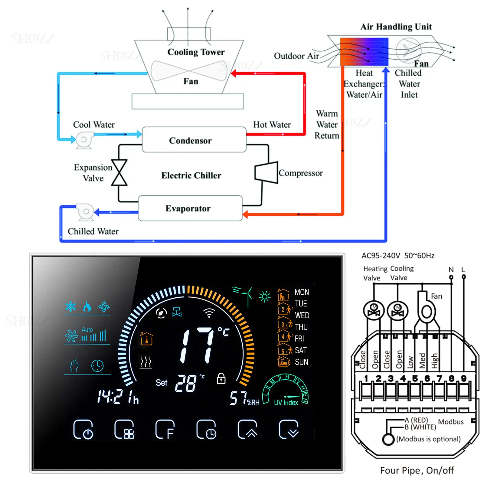 Termostato Programável para Controle Tuya Wifi Rs485 Modbus Rtu Válvula de Vias Calor Frio Havc Sistema de ar 24v 220v