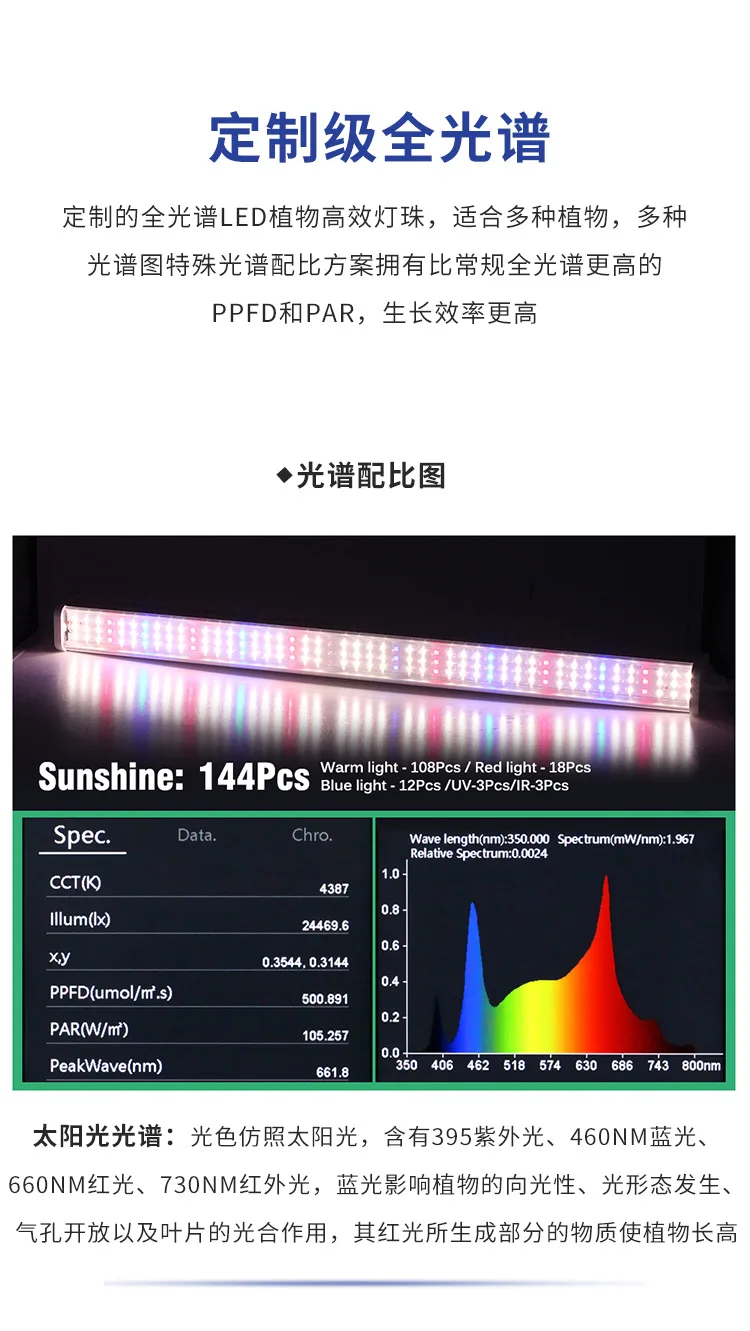 Description Picture 6 of itemT12 Fluorescent Tube LED Plant Growth Lamps Full Spectrum Hydroponic Vegetable Fill Lights Greenhouse Soilless Cultivation Lamps