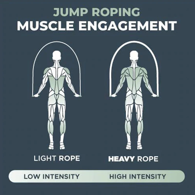 Jumping Rope Professional Non-tangle Skipping Rope Strings to Jump Fitness Sports Portable Equipment Jump Children