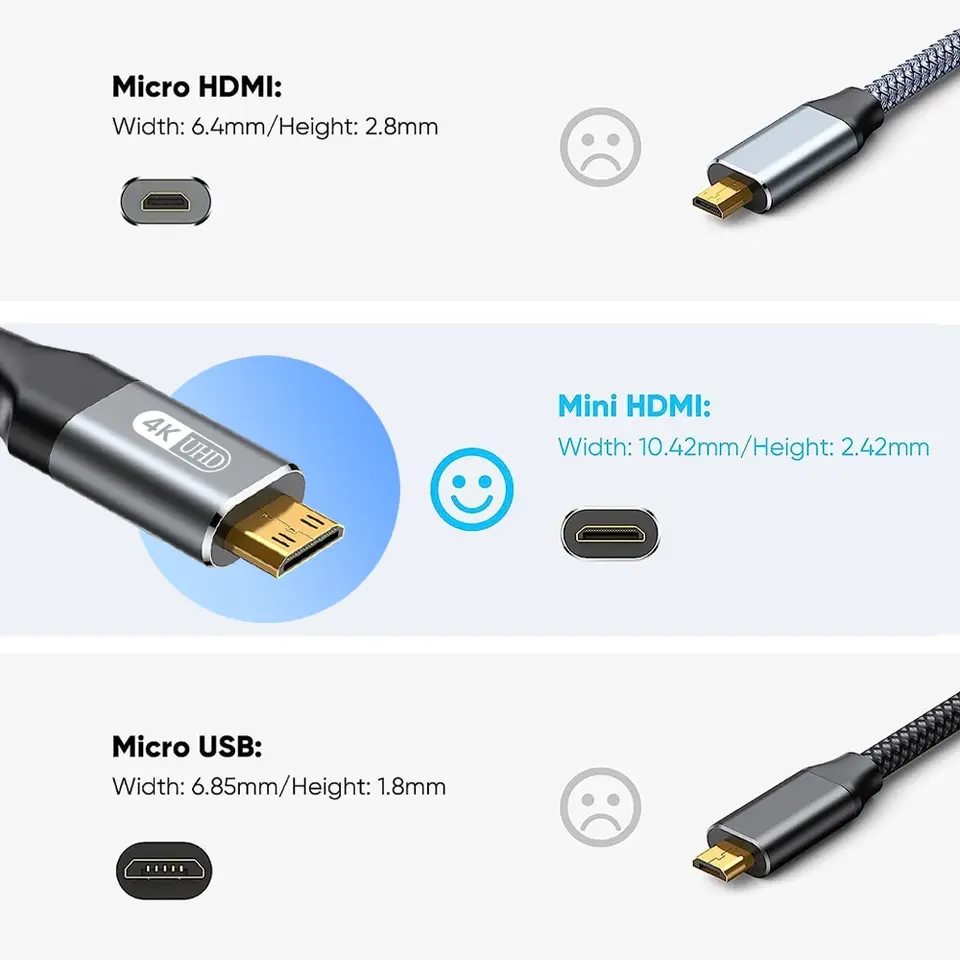 BlueRigger Mini HDMI To HDMI Cable (2M, 4K 60Hz HDR, Bidirectional High Speed HDMI 2.0 Cord, Ethernet, Audio Return) - Compatible With DSLR Camera