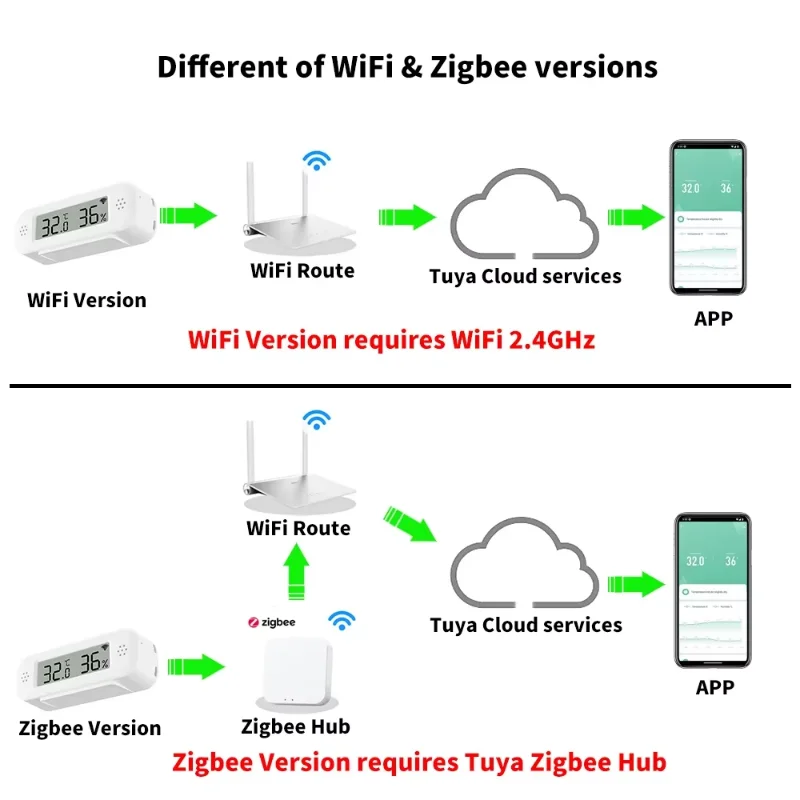 Tuya Zigbee WiFi Humidity Temperature sensor For Smart Home Thermometer Hygrometer APP Remote Work with Alexa Google Assistant