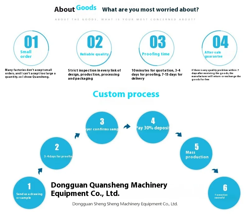 Description Picture 3 of itemPCBSpecial Slotted Rubber Reel Roller For Washing Horizontal PPWater Wheel Joint Water Retaining Roller Pressure