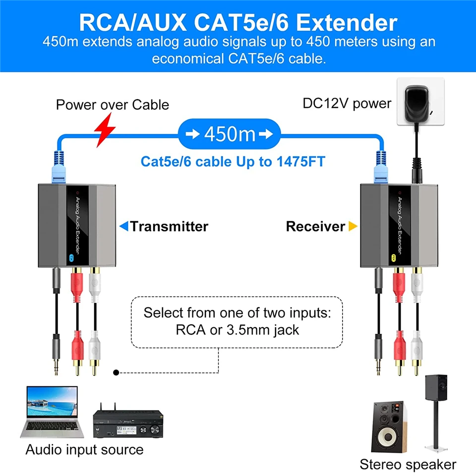 Analog Digital Audio Extender RCA 3.5mm Stereo Over Ethernet Single Cat5e Cat6 C