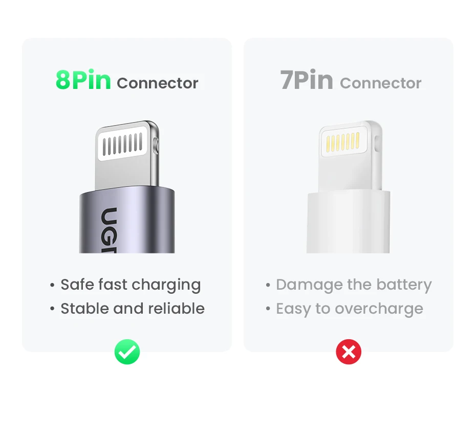 Ugreen mfi 20w pd usb c para