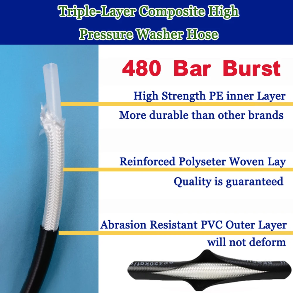 For STIHL Gerni Nilfisk Hose Extension High Pressure Water Cleaning Hose Pipe Cord Pressure Washer Hose Car washer Water Hose 5
