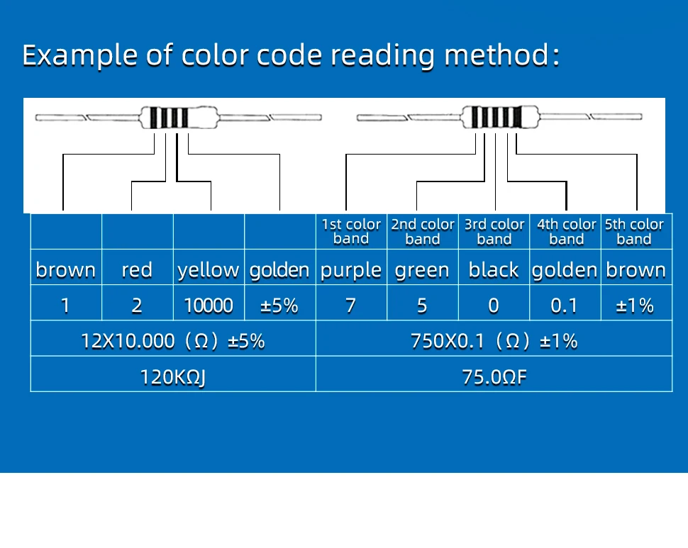 1/4W Resistance 0.1R~2.2M 1% Metal Film Resistor Series 0.25W 1R 10R 47R 100R 220R 470R 1K 2.2K 10K 22K 100K 220K 1M ohm 1/4W Resistance 0.1R~2.2M 1% Metal Film Resistor Series 0.25W 1R 10R 47R 100R 220R 470R 1K 2.2K 10K 22K 100K 220K 1M ohm