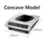 Concave model