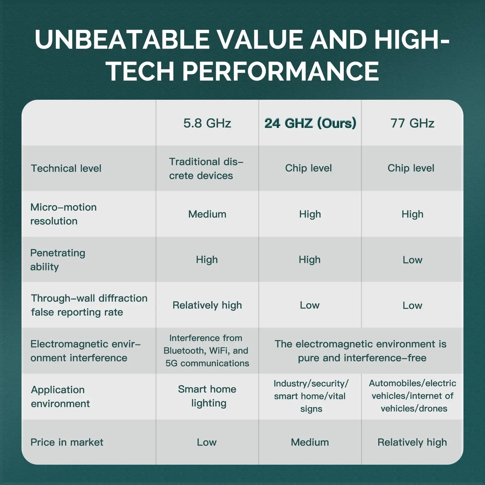 Description Picture 4 of itemZigBee Human Presence Sensor Detector Radar Wave Detection Sensor for Home Security Tuya Smart Human body Exists Sensor
