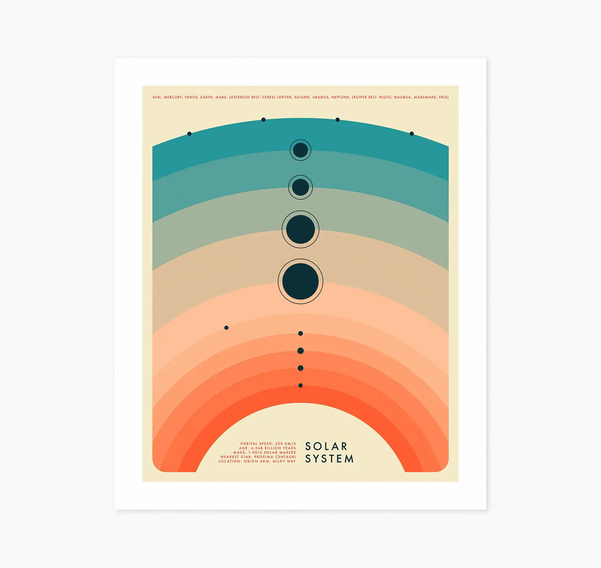 Minimalist Solar System Map Canvas Wall Art