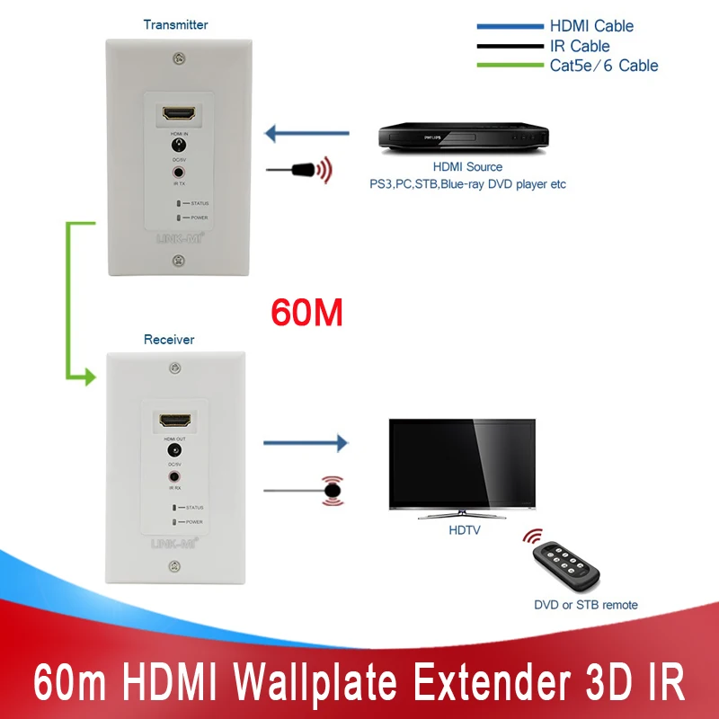 

Настенный HDMI-удлинитель LINK-MI 60 м, 3D ИК-удлинитель с одним кабелем Cat5e/6, LAN RJ45 UTP 1080P, настенный удлинитель, приемник передатчика