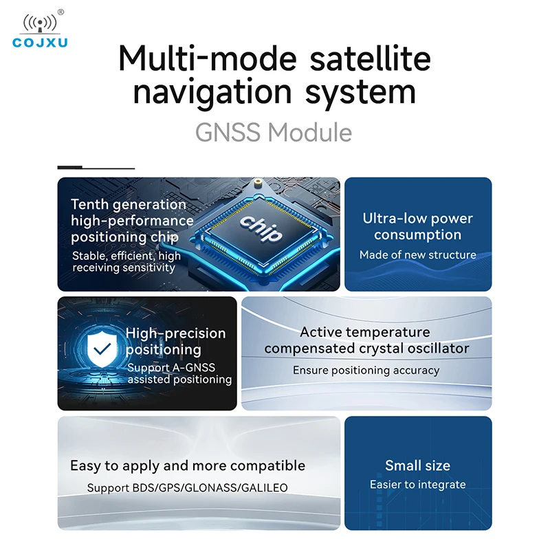 GNSS BDS/GPS/GLONASS/GALILEO RS485 Multimode Satellite Positioning Module COJXU E108-GN04G-485 Low Consumption Ceramic Antenna