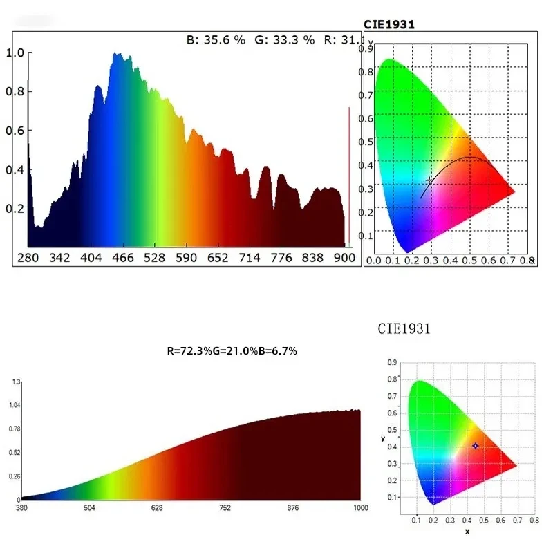 HP350 Spectral Illuminance Meter Color Analysis Tester Spectrometer Illuminance Meter