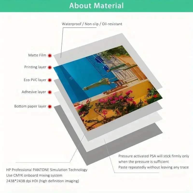 Description Picture 3 of itemMulti-size Printed Trash Can Sticker Waterproof DIY Mural Decoration Wallpaper Self-adhesive PVC Decal Rubbish Bin Sticker