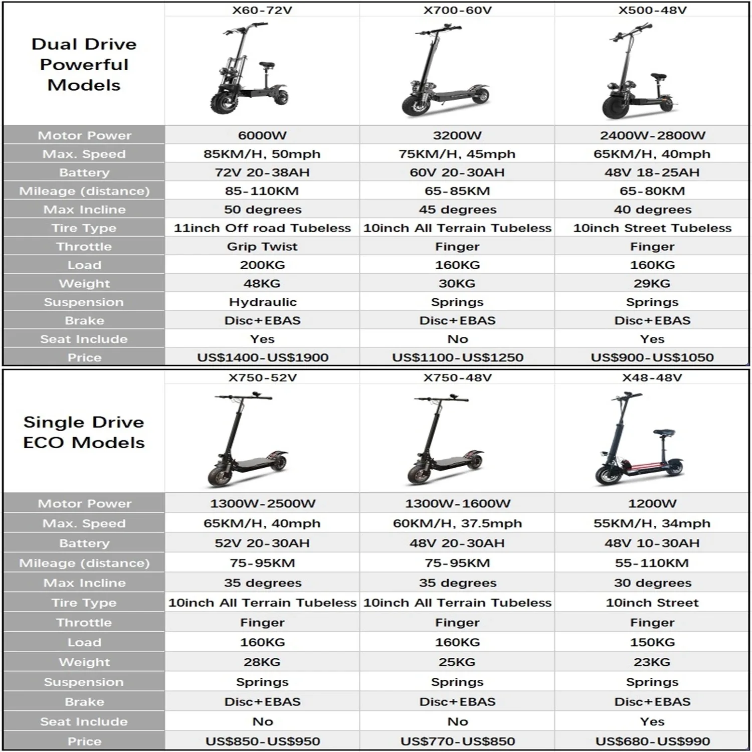 Electric Scooter 60-85KM/H Electric Scooter 1000-6000W Dual Motor Electric Scooters Adults Foldable E Scooter 100KM Long Range Scooters