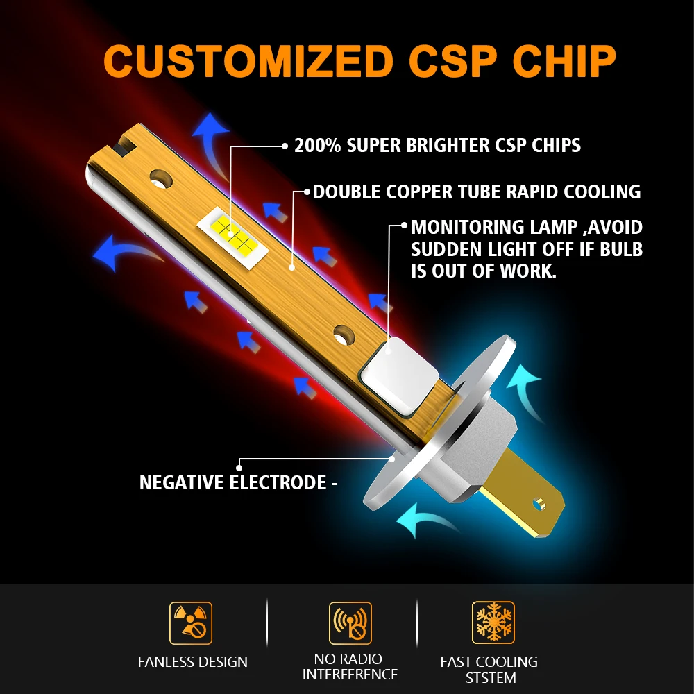MZGN 2Pcs H1 Led 헤드 라이트 벌브 미니 디자인 무선 Led 램프 16 Pcs CSP 칩 6500K 화이트 12V 24V 플러그 앤 플레이