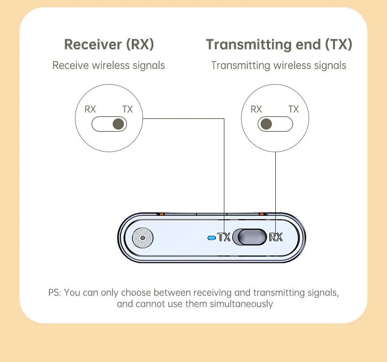 Bluetooth 5.4 Audio Receiver Transmitter For Car TV Speakers PC 3.5 AUX With Mic