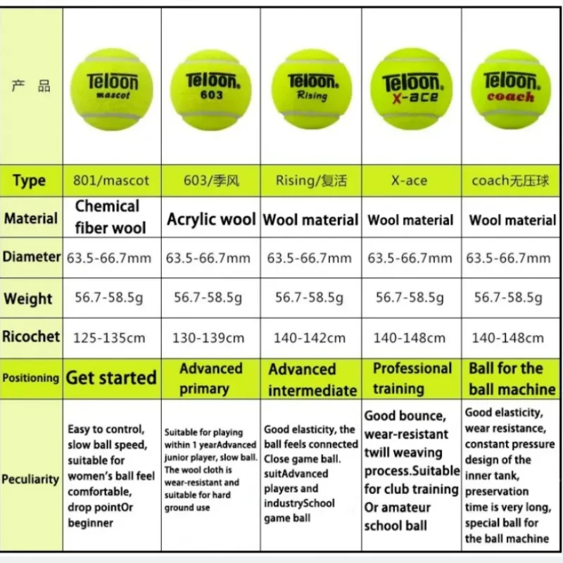 48Pcs Tennis Balls for Advanced Professional Players Pressureless Training Practice Match Tennis Balls Pet Dog Playing