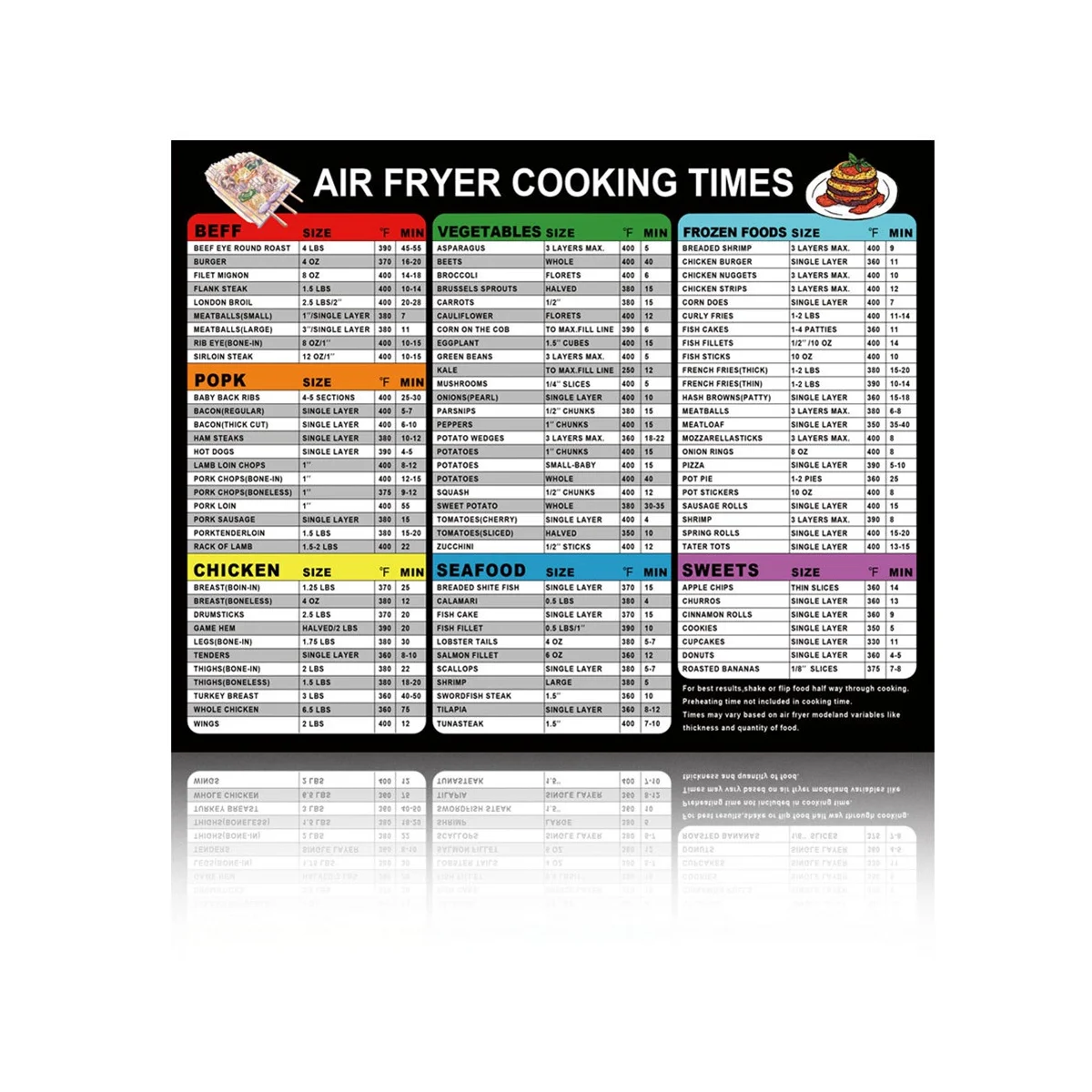 Airfryer Magnetic Cooking Cheat Sheets Accessori Tempo Di Cottura Foglio Guida Di Riferimento Rapido Per Alimenti