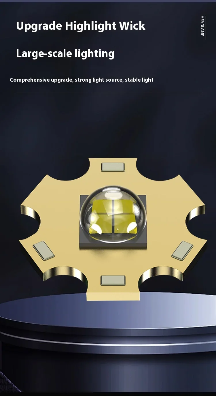 Description Picture 4 of itemLED Headlamp Flashlight Rechargeable Fishing Lamp Light Support White Light Ultra-Light Emergency Climbing Light