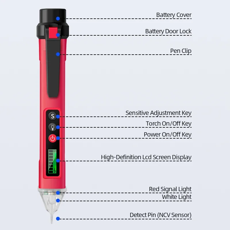 dsc-products