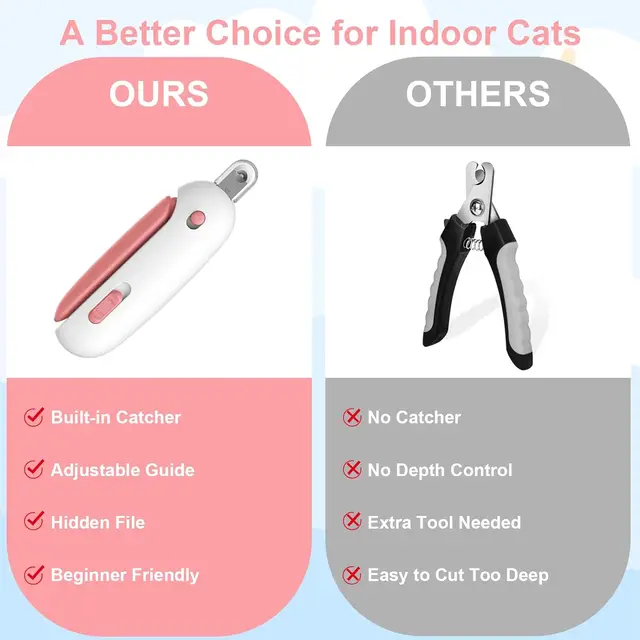 Pet Nail Clippers with Safety Guard