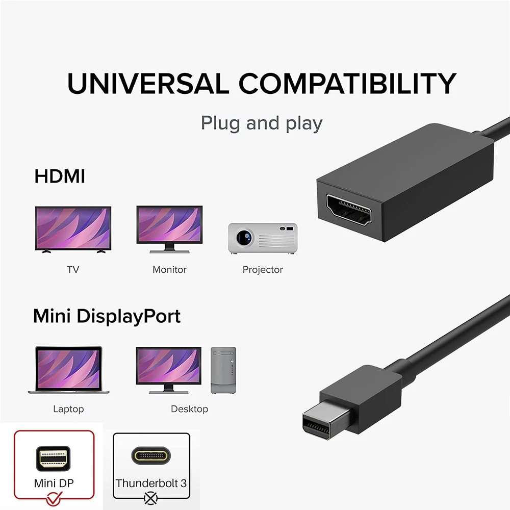 Mini Displayport (pour Thunderbolt 2.0) Vers adaptateur HDMI 4k Mini Dp à  Hdmi Converter pour Macbook Air