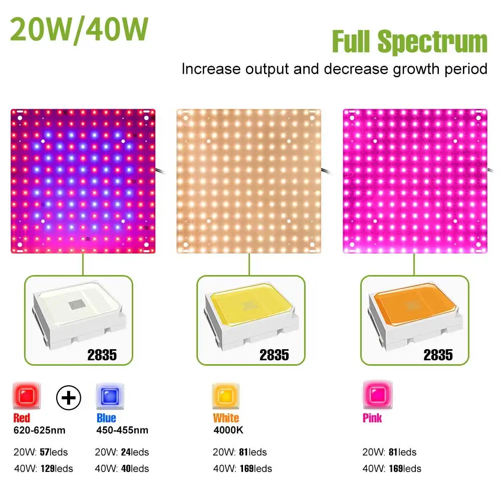 Full Spectrum LED Grow Lights for Indoor Plants and Greenhouses