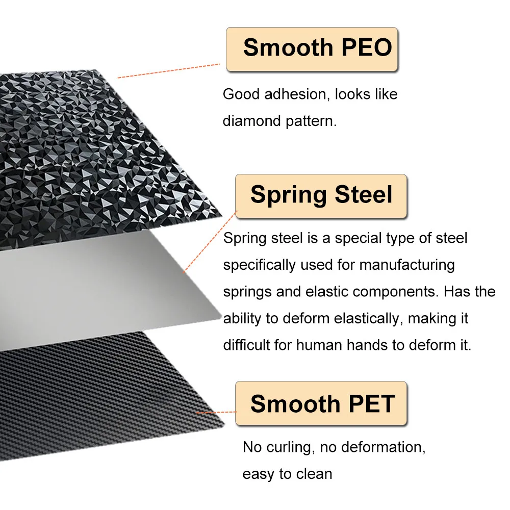 Double-Sided PEI Build Plate with Spring Steel Sheet,