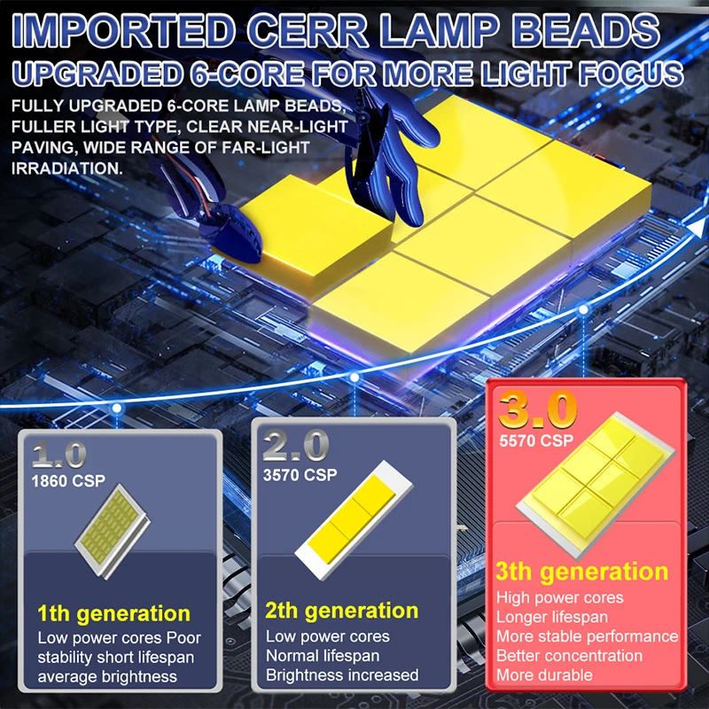 2PCS 500W 200000LM H1 LED Car Headlight Bulb 6000K 3000K Yellow Mini Size Fanless CSP 5570 Chip Plug&Play 12V 24V