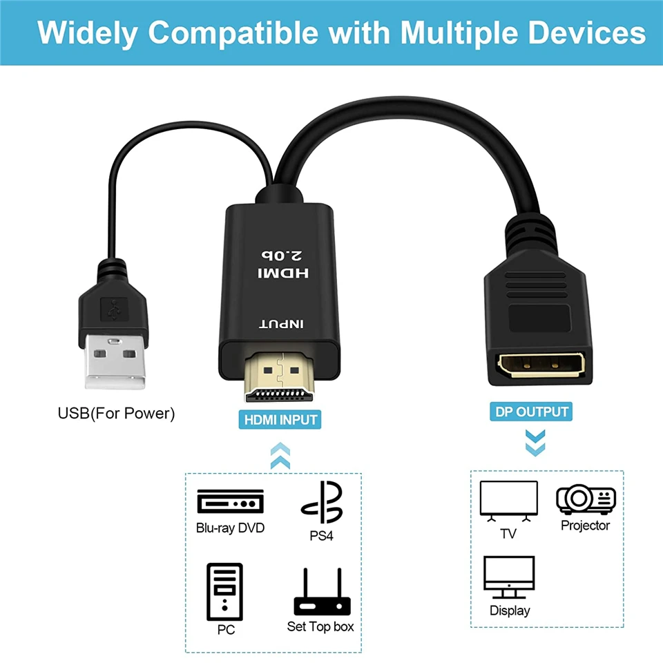 Séparateur Dp Vers Hdmi, 8k @ 30hz, 4k @ 120hz, 32.4gbps Pour Écrans  Simultanés (dp Hd) À Double Port, Nouveau - AliExpress