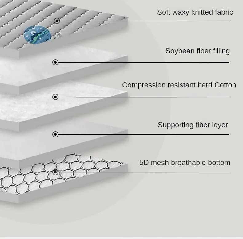 Description Picture 3 of itemSingle Bed Tatami Mattress Topper Soft Thick 4.5cm Sleeping Pad for Student Dormitory Kids Bed 90*190cm Quilted Mat Double 매트리스