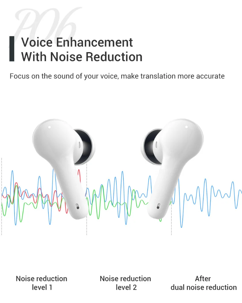 M6 Wireless Translator Headphones Bluetooth 71 Language Noise Reduction Real-time Business Earbuds Translation with Microphone
