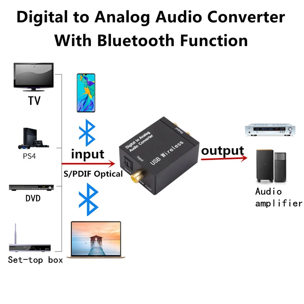 Audio Converter Audio Decoder Audio Converter Adapter Audio Converter Amplifier Digital to Analog Audio Converter Optical Fiber Coaxial Signal to Analog Audio Toslink Coaxial Signal RCA R/L Decoder