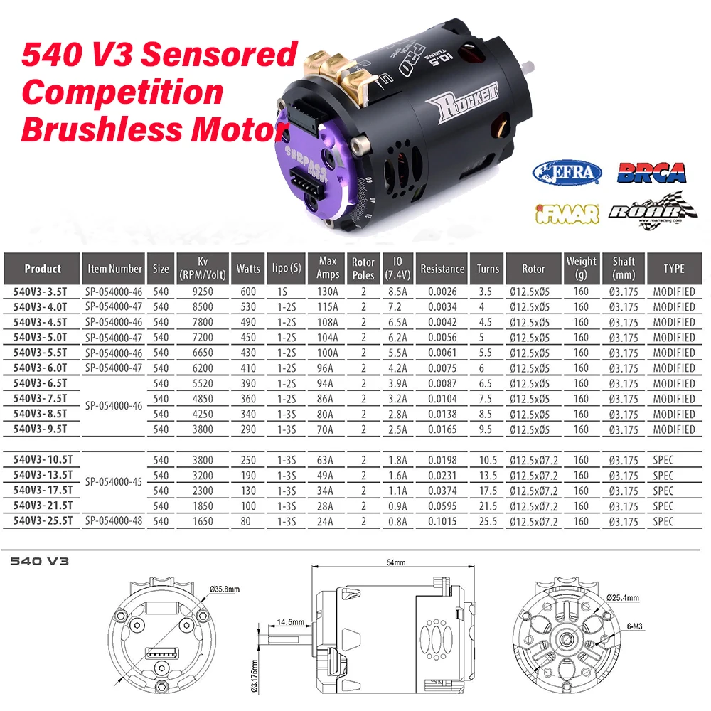 Drone motors