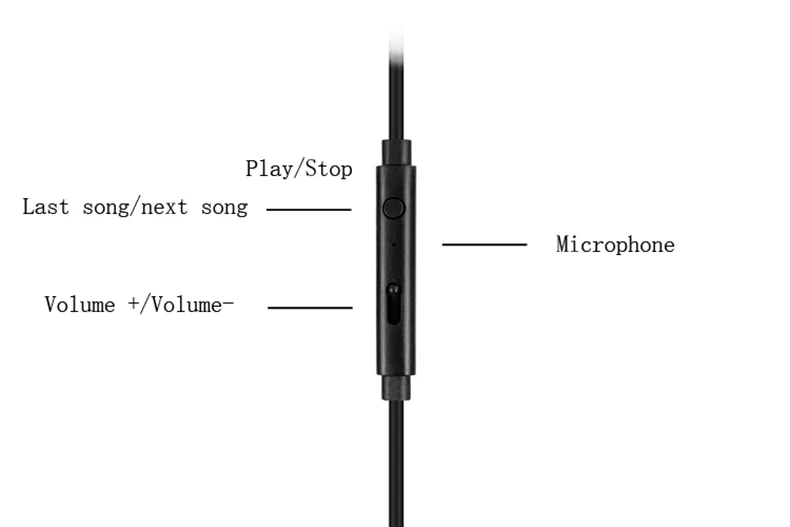 For B&W P5 Replaceable Earphone 3.5mm to 2.5mm Single Crystal Copper Silver Plated Cable