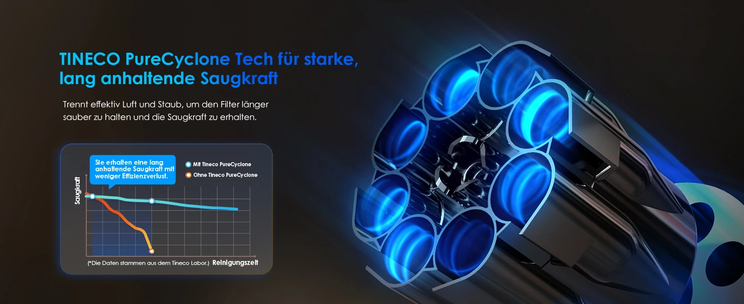 Tineco FLOOR ONE Switch S7 Stretch Nass Trockensauger & Akkusauger Set 5-in-1, FlashDry Selbstreinigung, DualBlock Anti-Tangle – Detail 12