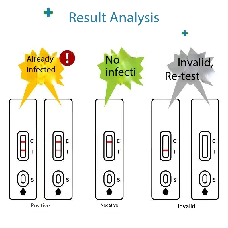 Feline Virus Antigen Rapid Test Kit