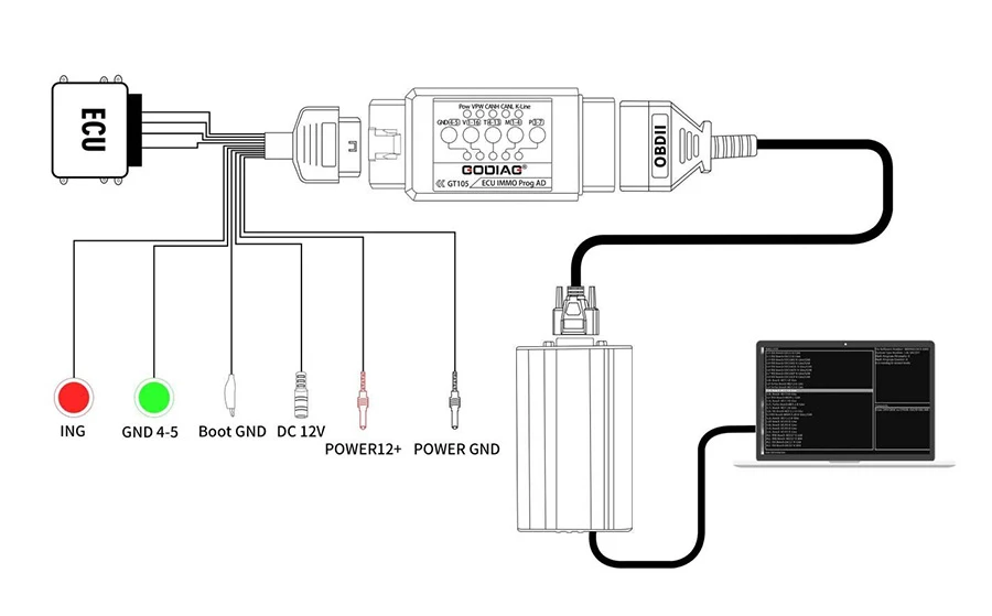 Original GODIAG OBD2 Jumper Breakout Tricore-Kabel, vollständiges Protokoll, Kfz-Diagnosewerkzeug zum Anschluss der Steuergeräte für die ECU-Programmierung – Detail 4