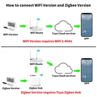 Tuya WiFi Zigbee Temperature Humidity Sensor Digital LCD Screen with External Probe WorkWith Yandex SmartLife Alexa - Image 2