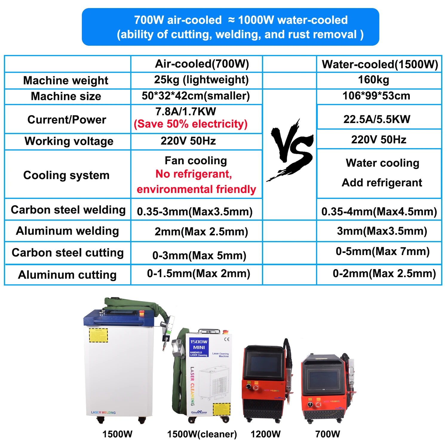 700W Air Cooled Laser Welder Handheld Fiber Laser Welding Machine 4 in 1 Cutting Welding Cleaning for Metal Air Cooling