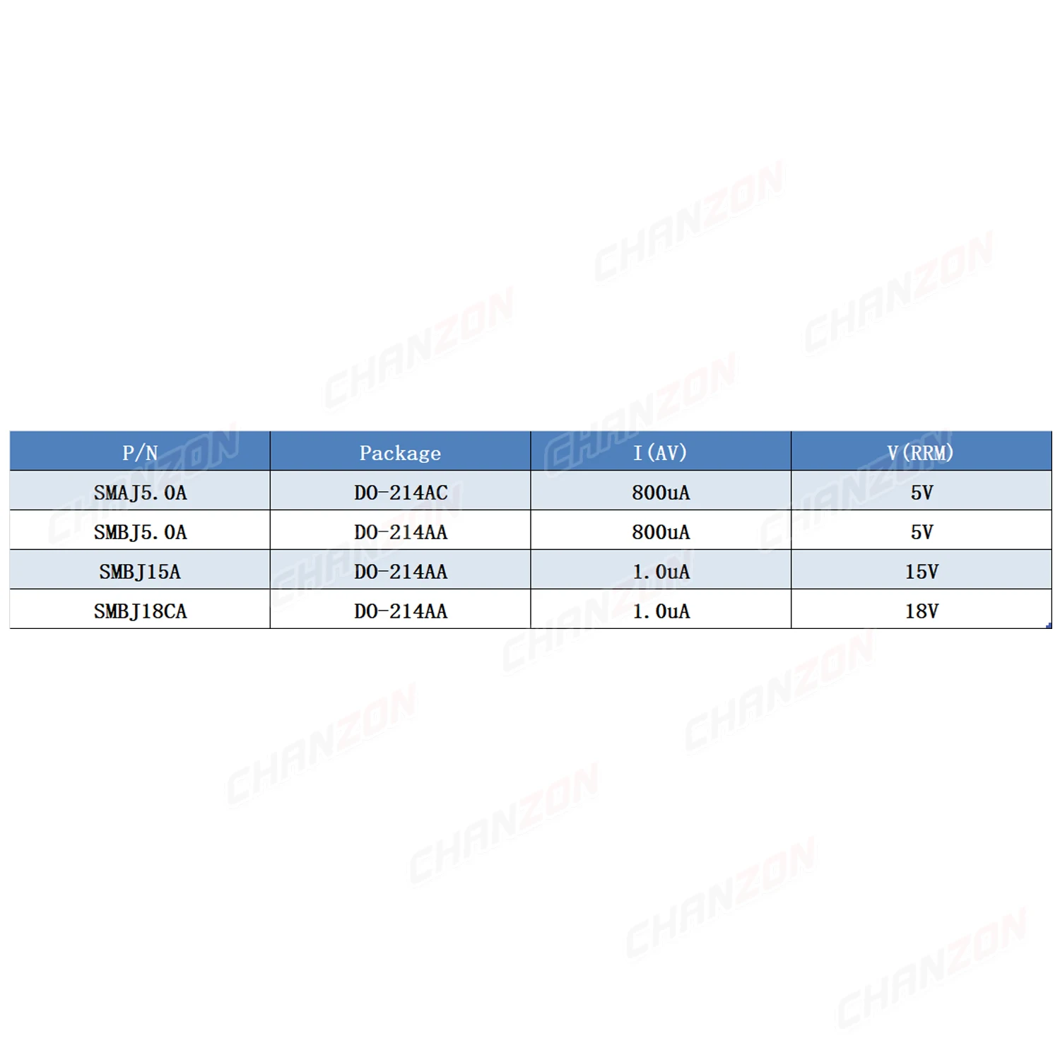 Assorted Unidirectional Transient Voltage Suppressor Diodes Set - 4 SMD Values