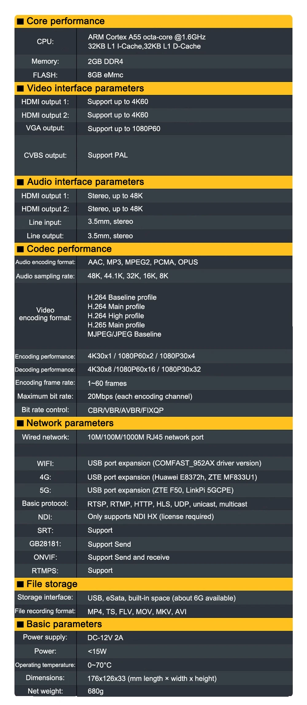 Link Pi DEC2 2-channel HDMI Encoder 4KP60 Decoder SRT NDI RTMP Live Streaming 2G