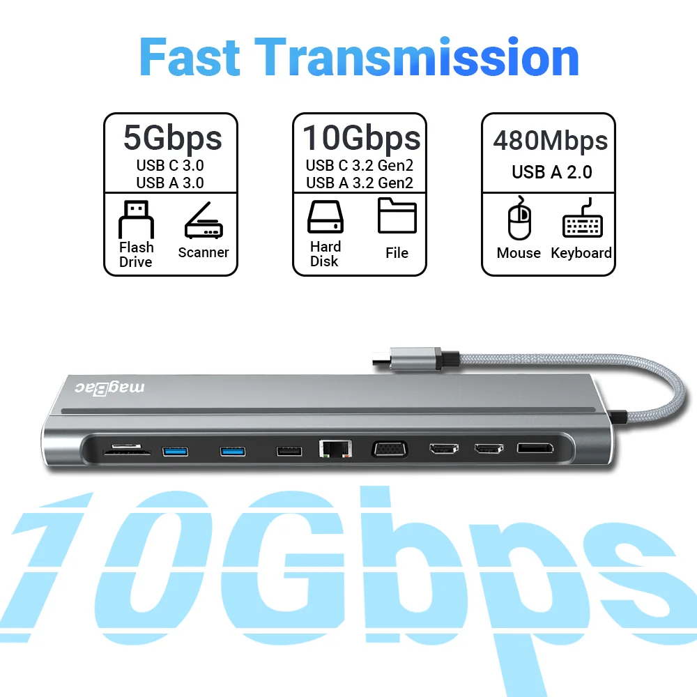 Ʈ 4/3  ũе ƮϿ CŸ ŷ ̼, USB 3.2 ,  HDMI DP VGA RJ45 PD 100W SD TF, 10Gbps, 4K 60HZ