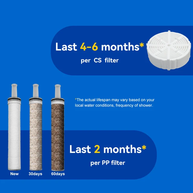 ALTHY แรงดันสูงสปามือถือหัวฝักบัวกรองน้ํา,ลดคลอรีนโลหะหนัก,ปรับปรุงผิวแห้ง,รังแคผม,กลาก 5